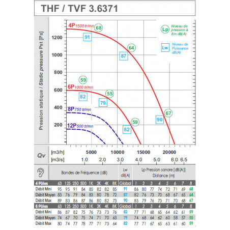 Ventil Torreta T6371-TRI 14000 m3/h 400°/2h