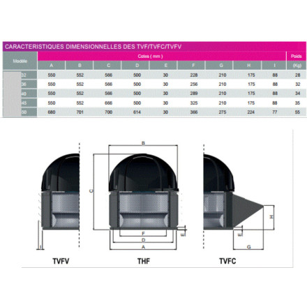 Extractor de tejado T40- 230v 4200 m3/h