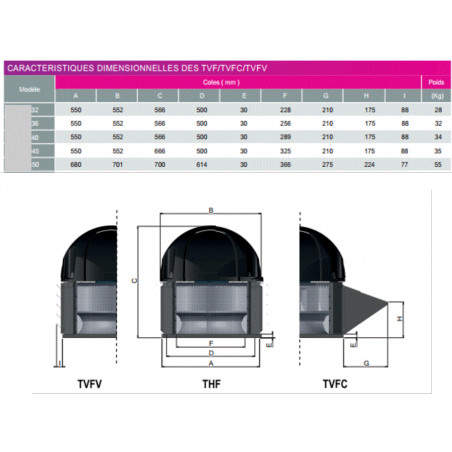 Extractor de tejado T40- 230v 4200 m3/h