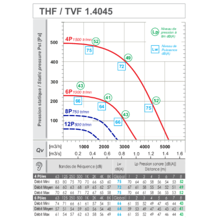 Ventil Torreta de extracción T45 2 velocidades