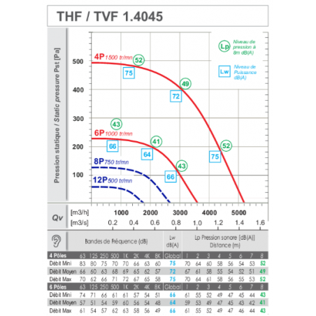 Ventil Torreta de extracción T45 2 velocidades