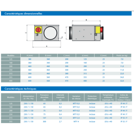 Caja de tratamiento de aire extraplana 500m3/h 230V
