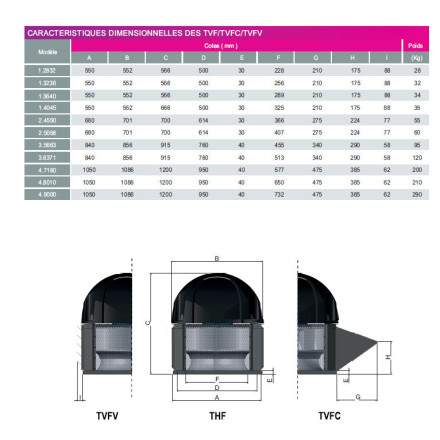 Extractor de tejado T56-TRI de 2 velocidades