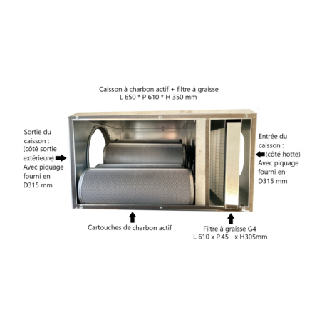 Odor-control unit with 5 activated carbon cartridges for a range hood