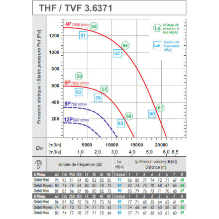 Ventil Torreta T6371-TRI 22000 m3/h 400°/2h