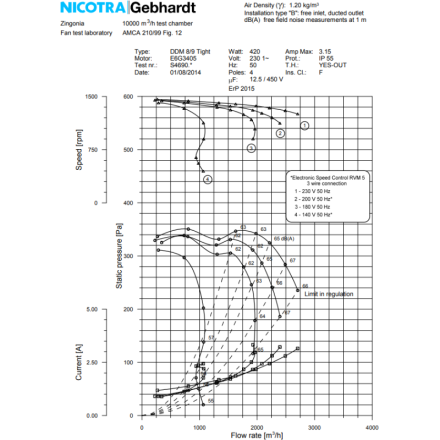 Motor 8/9-9/9T 3000m3/h Nicotra - Compatible con todas las campanas profesionales