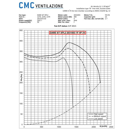 Extractor Group Curve 9/7