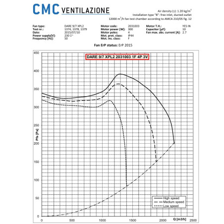 Extractor Group Curve 9/7