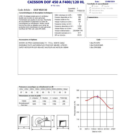 Caja motorizada 5000/22000 m3/h 400° extracción de humos