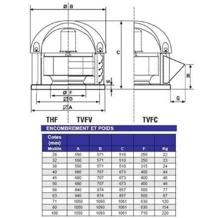 Extractor de tejado T36- 400v 2750 m3/h 400°/2h extracción de humos