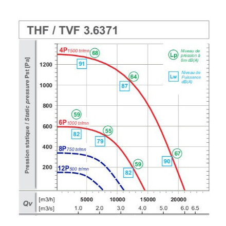 th6371