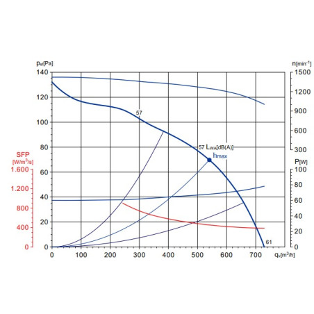 Motor turbina 133/190 vmc