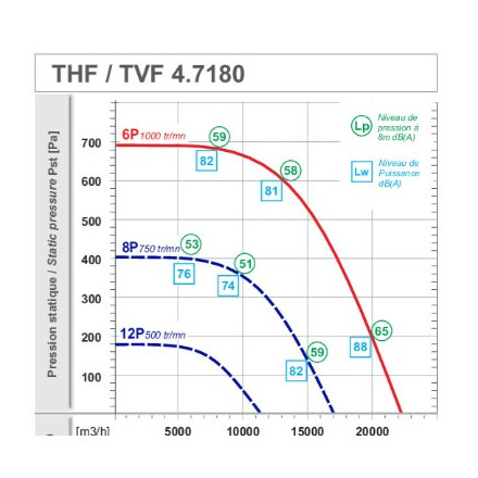 Saftair TH7180 turret curve