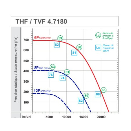 Saftair TH7180 turret curve