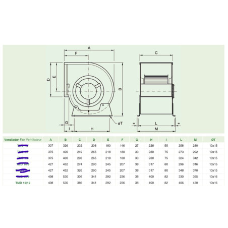 Centrifugal Fan DD12/12 – 6,000 m³/h | 230 V motor housing