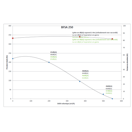 Extra-flat VMC unit, 800 m³/h, 230 V