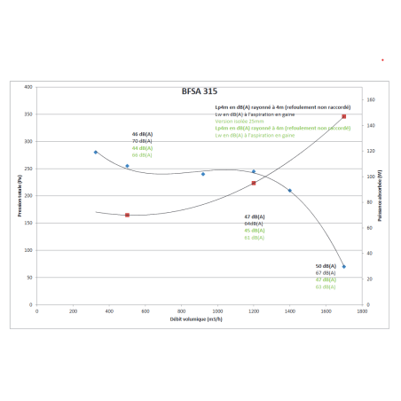 Unidad de tratamiento de aire extraplana 1500m3/h 230V