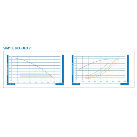 Cajón C4 400°/ 1/2H 800m3/h