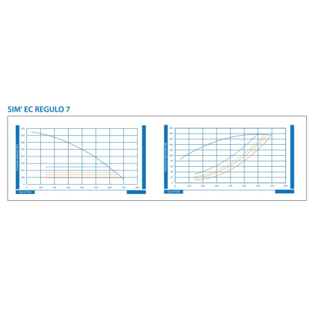 Cajón C4 400°/ 1/2H 800m3/h