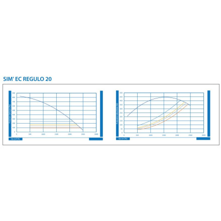 Cajón C4 400°/ 1/2H 2250m3/h