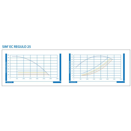 Caixa C4 400°/ 1/2H 2800 m³/h