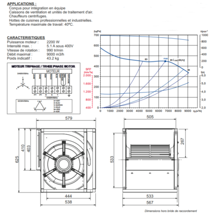 Motor 15/15 Tri 9000m3/h para unidad de extracción de ventilación