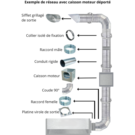 galvanized conduit, insulation clamp, male connector, female connector, roof cap, branch line, ferrule