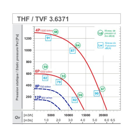 Turret Engine Power Curves