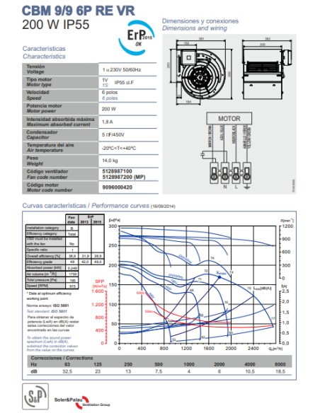 DDM 9/9 6P CTA Motor