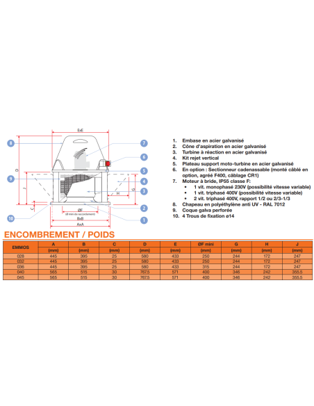 Extractor de tejado VENTILECO T45 230v 5200 m3/h extracción de humos