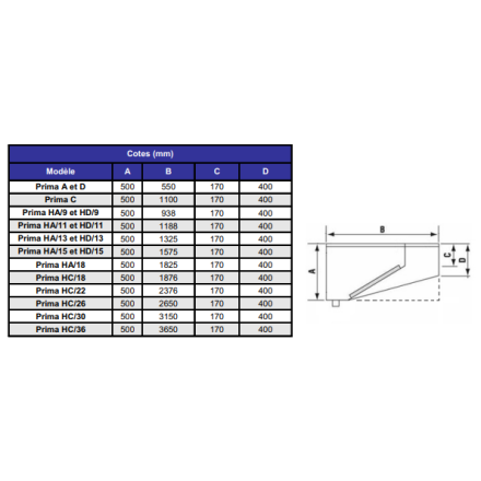 Prima Saftair Range Hood Dimensions