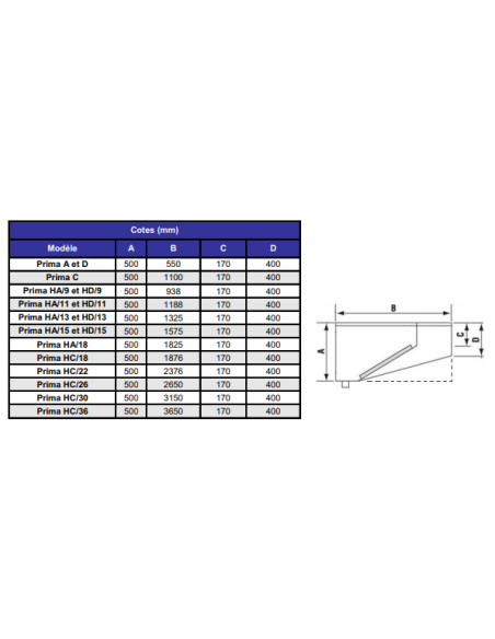 Prima Saftair Range Hood Dimensions