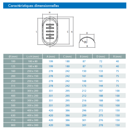 Puerta de acceso de inspección galvanizada