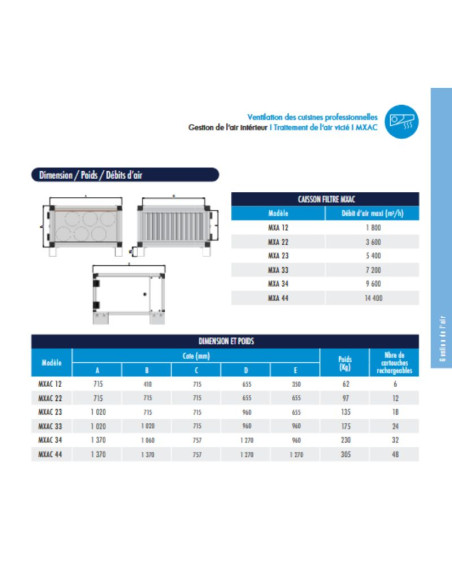 Caja con 12 cartuchos de carbón antiolor
