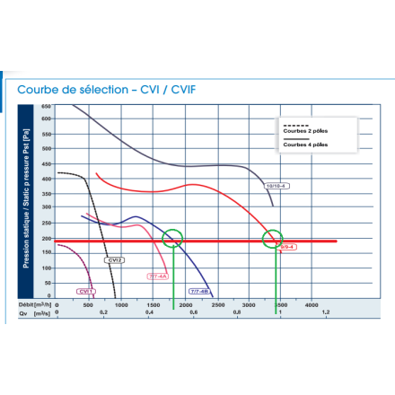 Caixa de insuflação de ar com filtro G4 2000 m3/h - 220V