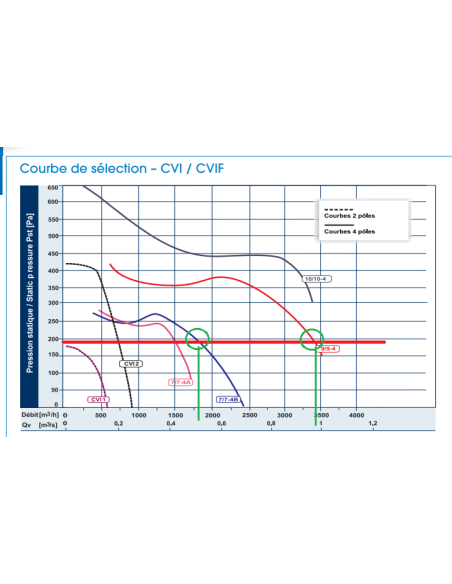 Caisson d'insufflation d'air 99