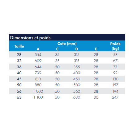 Caja de filtración de 7.500 m³/h, 400 °/2h, clasificación