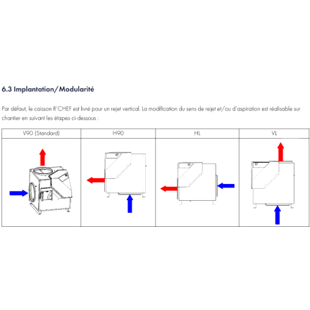 Caja de filtración de 7.500 m³/h, 400 °/2h, clasificación
