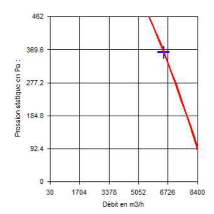 Caja de filtración de 7.500 m³/h, 400 °/2h, clasificación