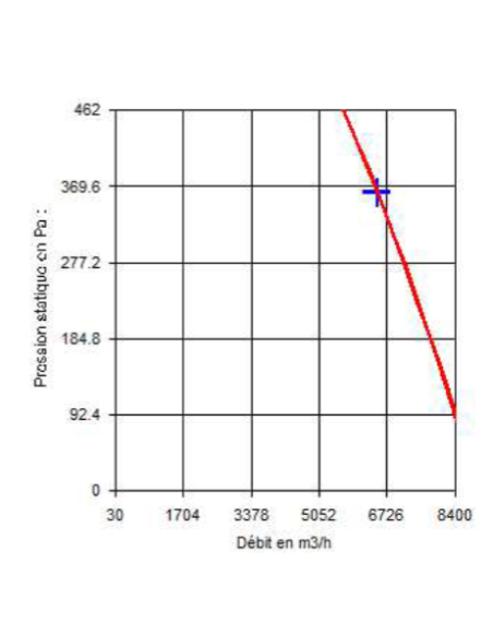 Caja de filtración de 7.500 m³/h, 400 °/2h, clasificación