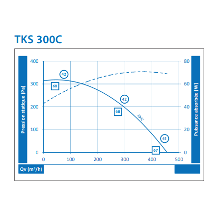 Extractor de tejado de 1100 m3/h