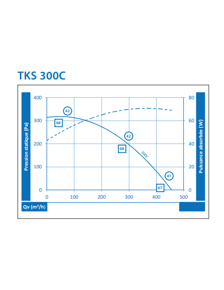 Extractor de tejado de 1100 m3/h