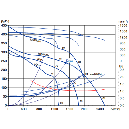 copy of